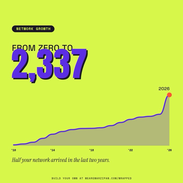 Network growth card, v2