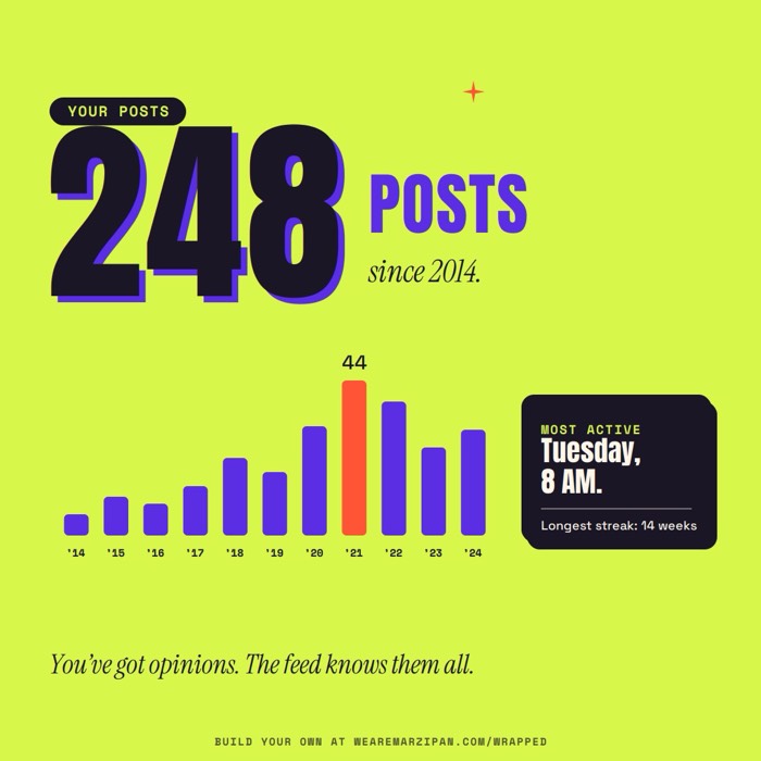 Posting activity card, v1