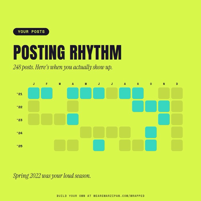 Posting activity card, v2
