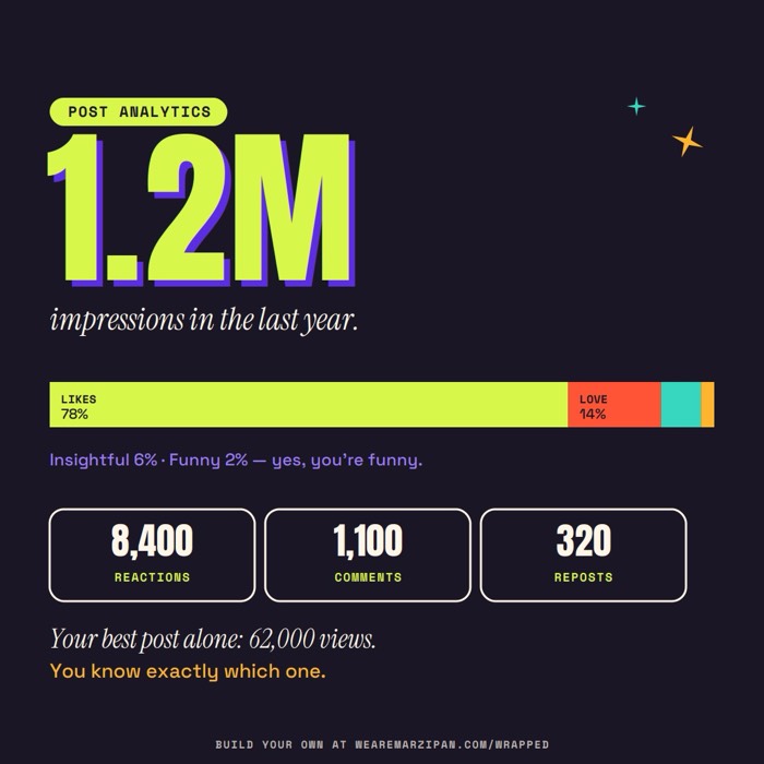 Post analytics card, v1
