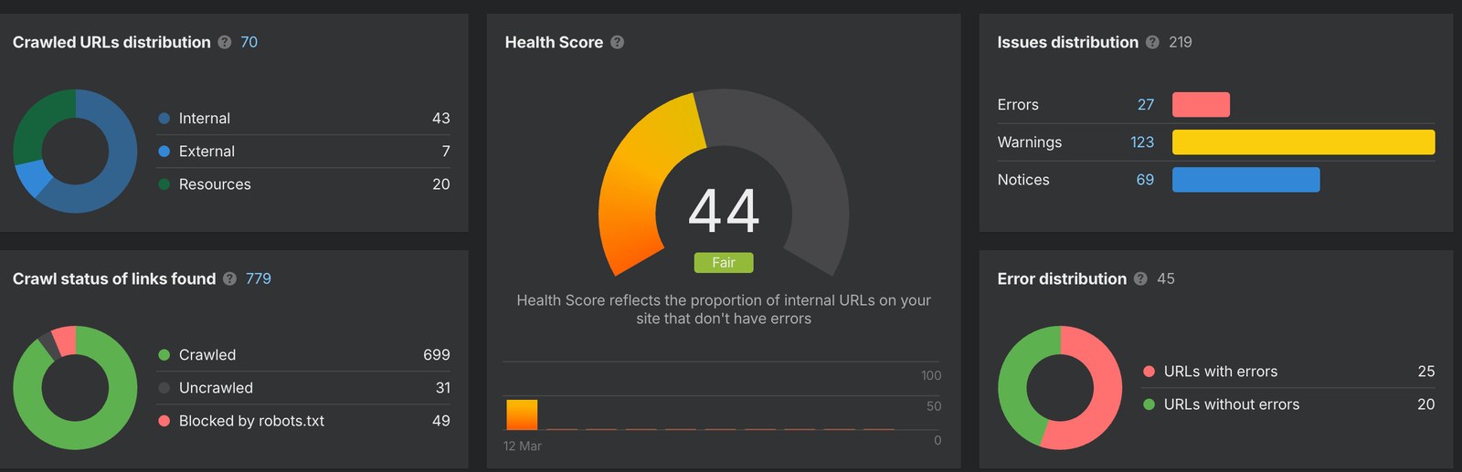 Before: health score 44, 27 errors, 123 warnings