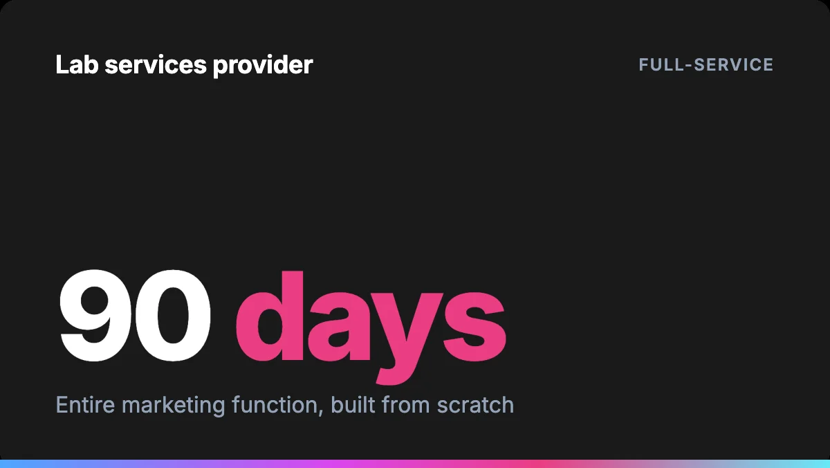 Lab Services Provider case study