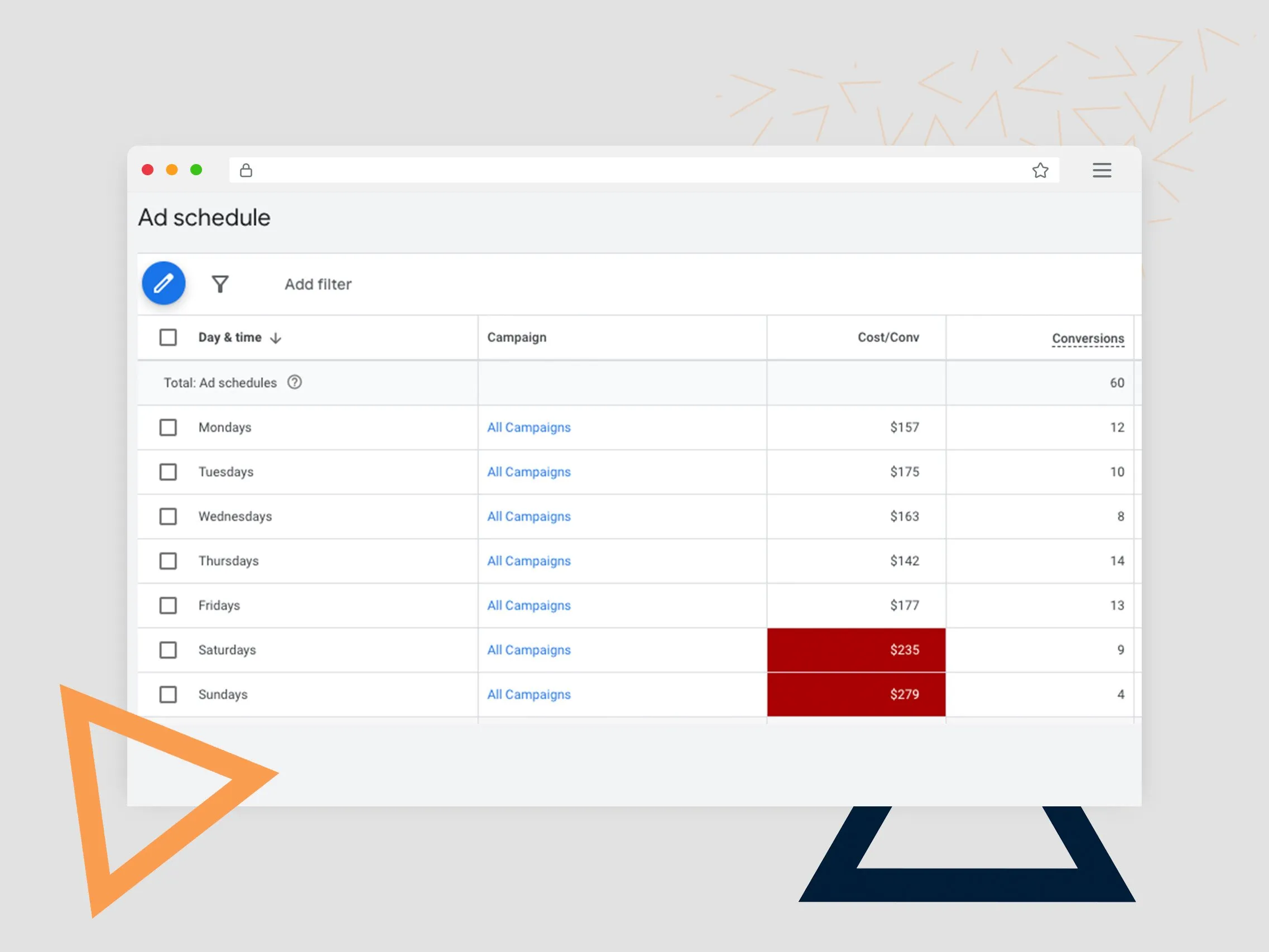 Time-of-week budget optimisation