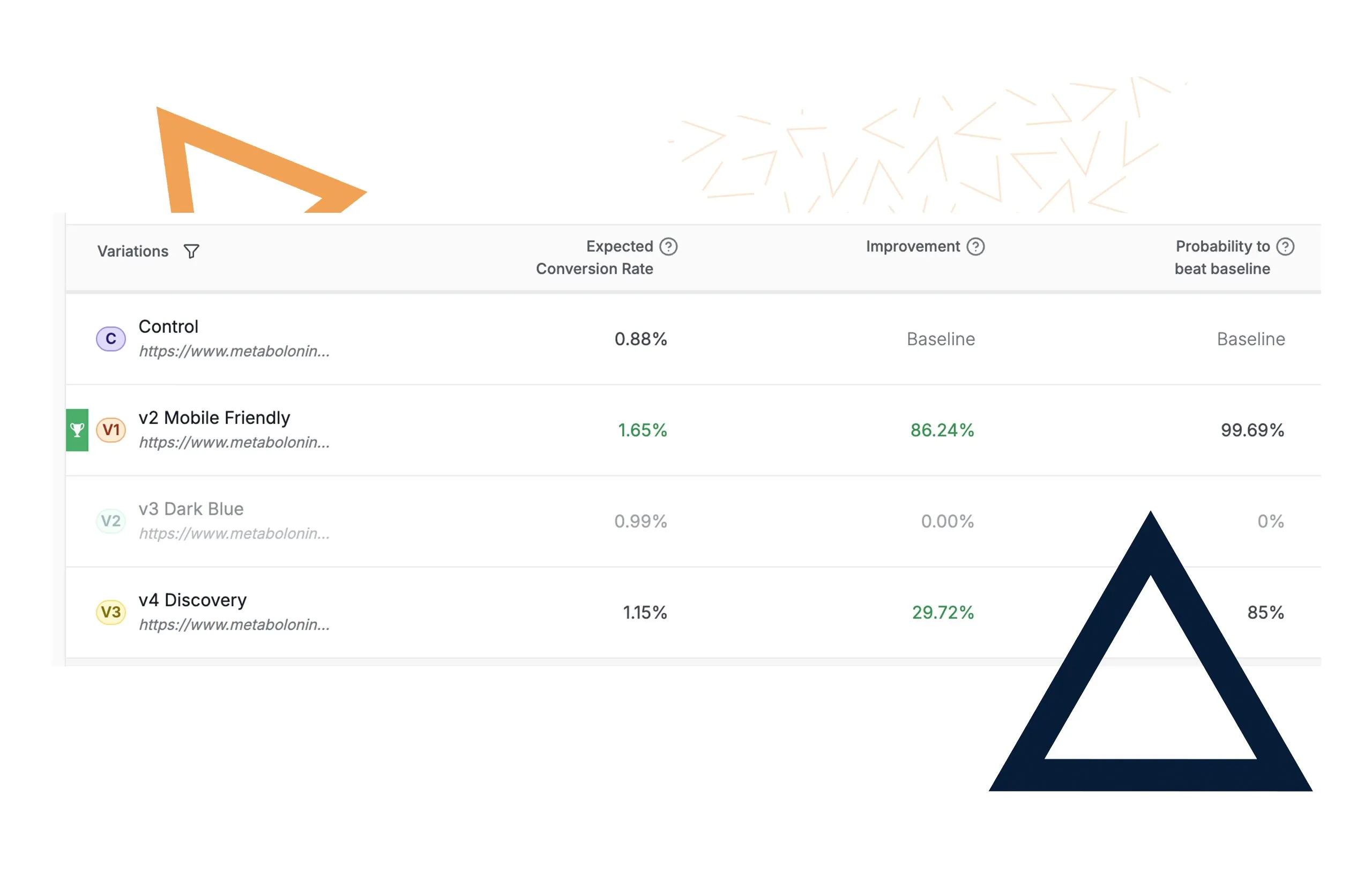 Landing page A/B testing