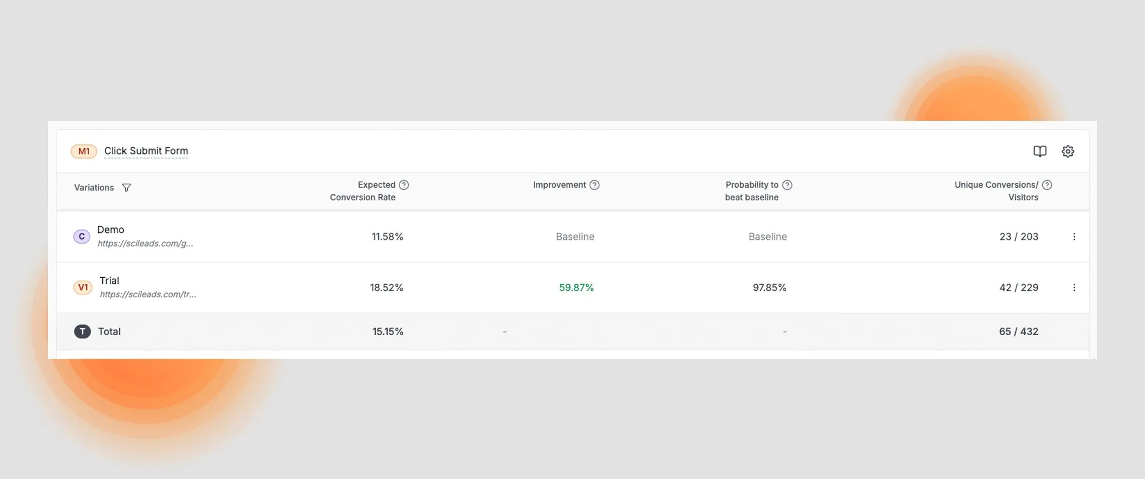 Conversion rate optimization