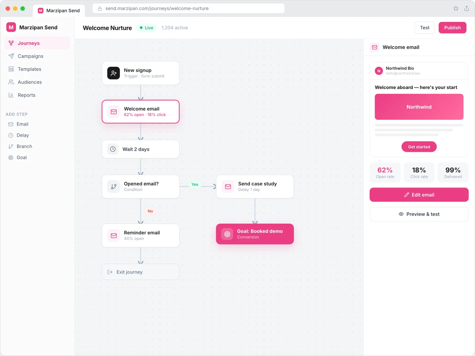 Email automation journey builder showing a welcome nurture flow with triggers and conditions